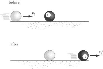 theory behind linear momentum ball drop test|linear momentum and collision formula.